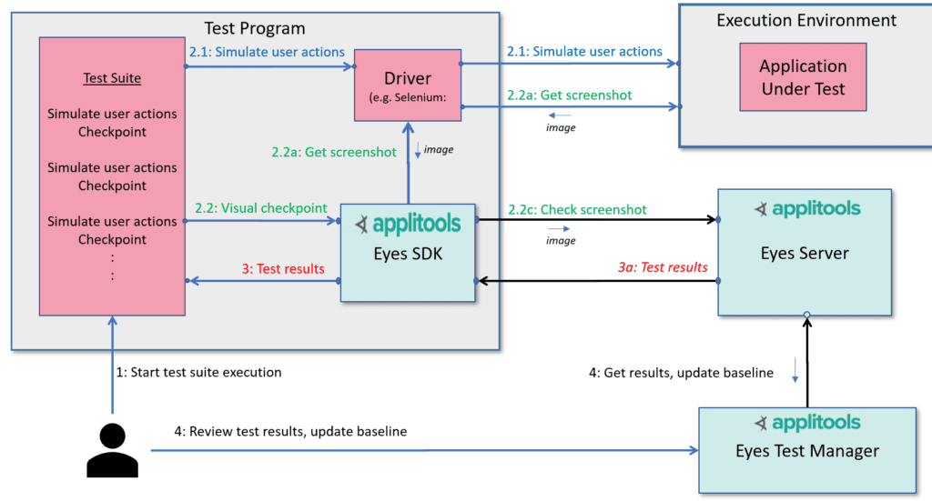 Deepmind AlphaCode